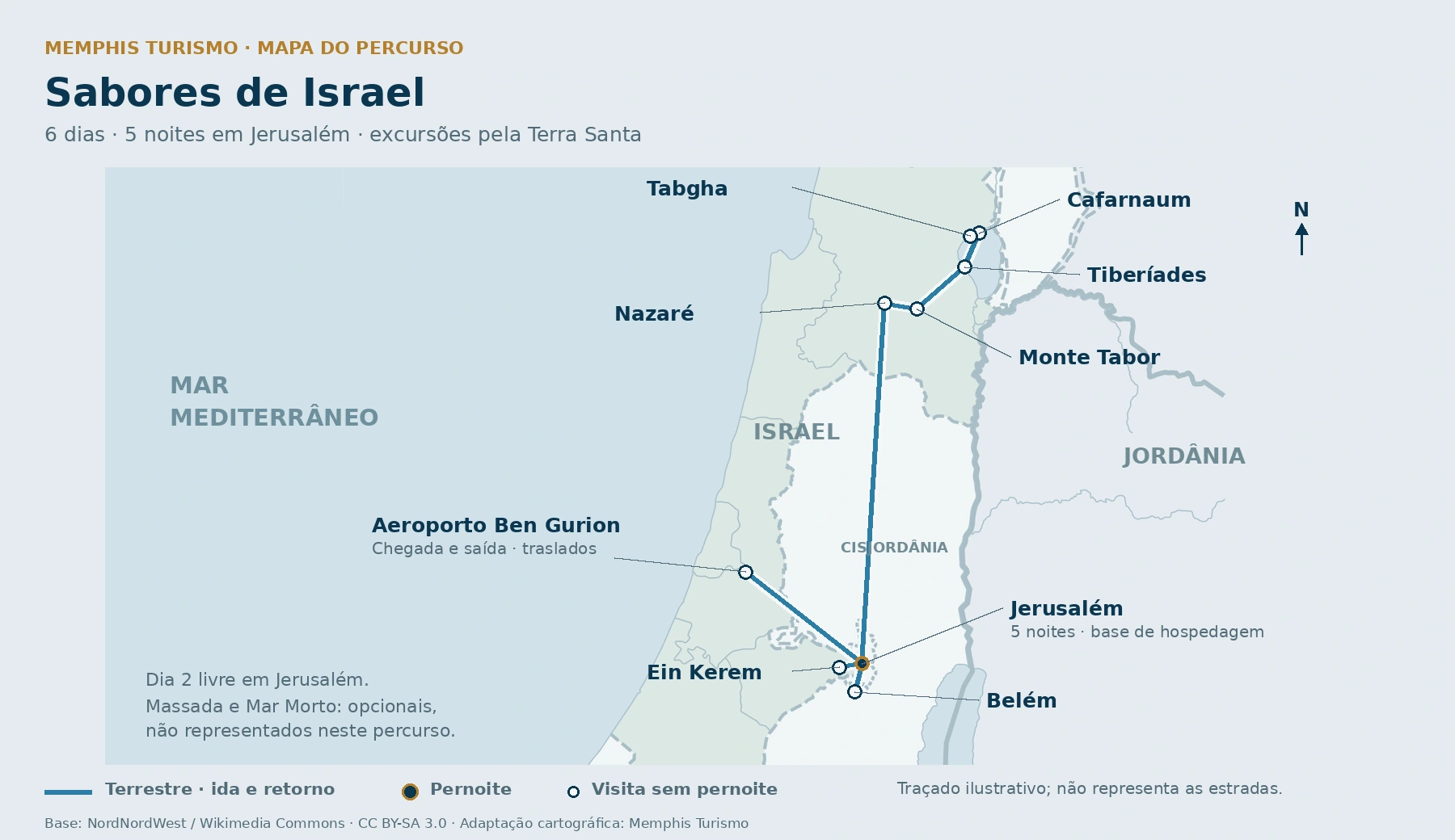 Mapa do percurso terrestre de Sabores de Israel: aeroporto Ben Gurion, Jerusalém com cinco noites, Nazaré, Monte Tabor, Tiberíades, Cafarnaum, Tabgha, Ein Kerem e Belém