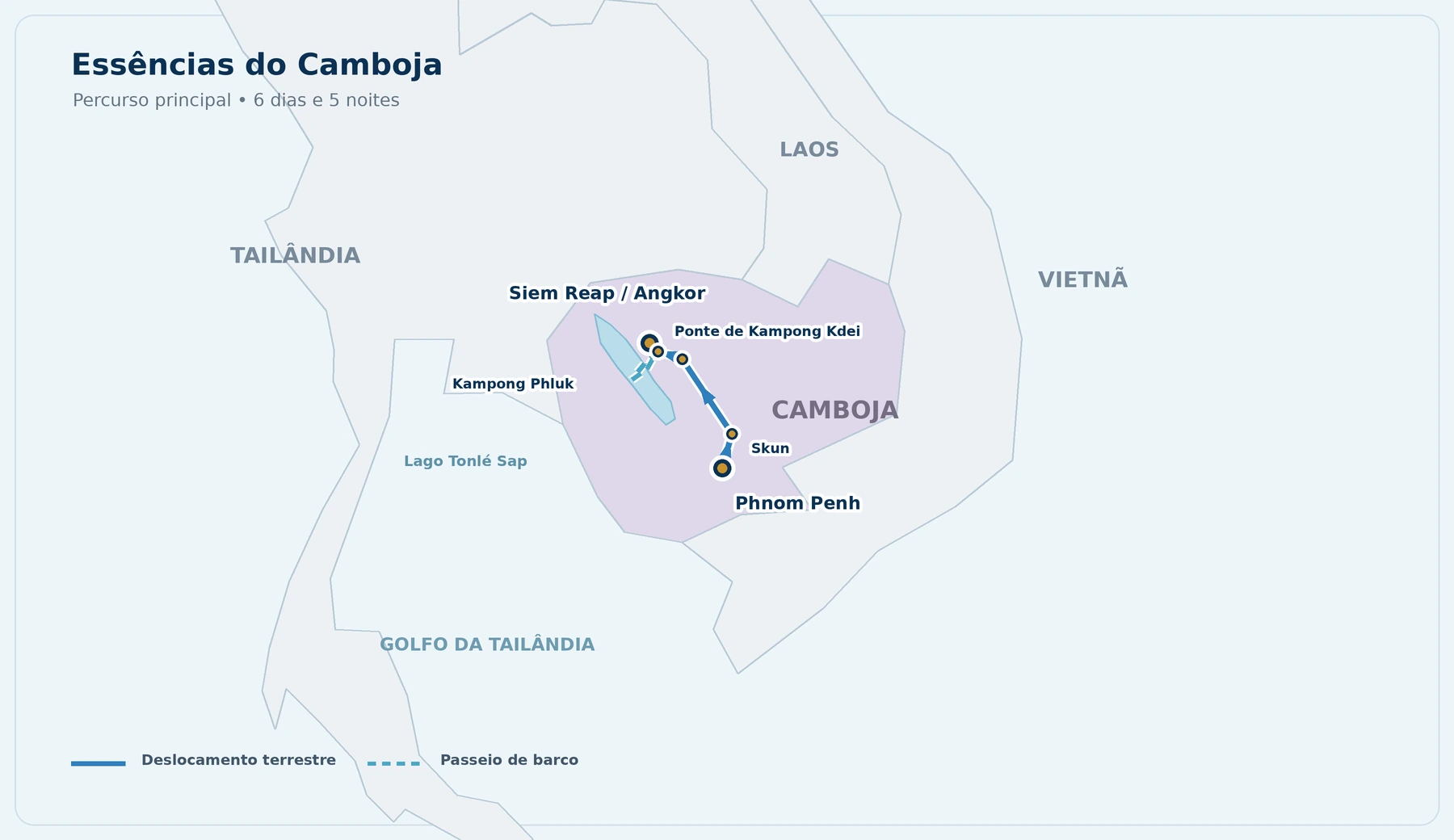 Mapa do Camboja com percurso terrestre de Phnom Penh a Siem Reap, passando por Skun, ponte de Kampong Kdei e Kampong Phluk, além de passeio de barco no Lago Tonlé Sap e visitas ao Complexo de Angkor