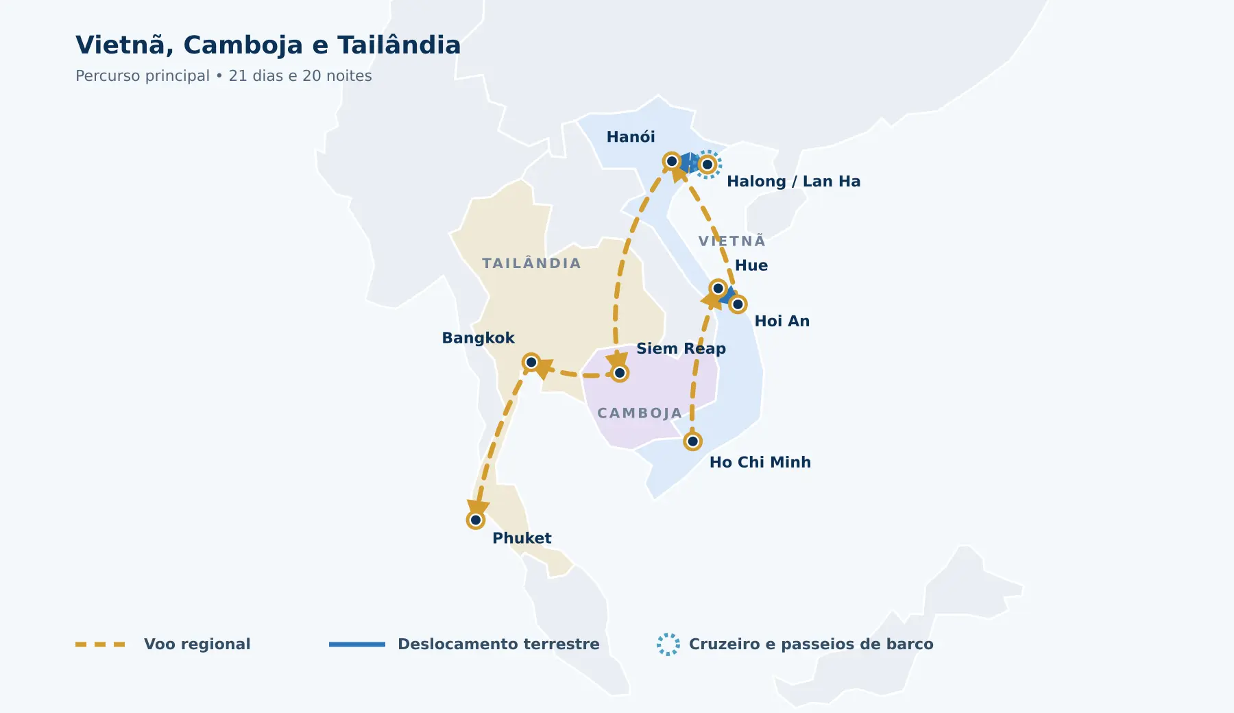 Mapa do percurso pelo Vietnã, Camboja e Tailândia, ligando Ho Chi Minh, Hue, Hoi An, Hanói, Halong/Lan Ha, Siem Reap, Bangkok e Phuket por voos regionais, deslocamentos terrestres e cruzeiro
