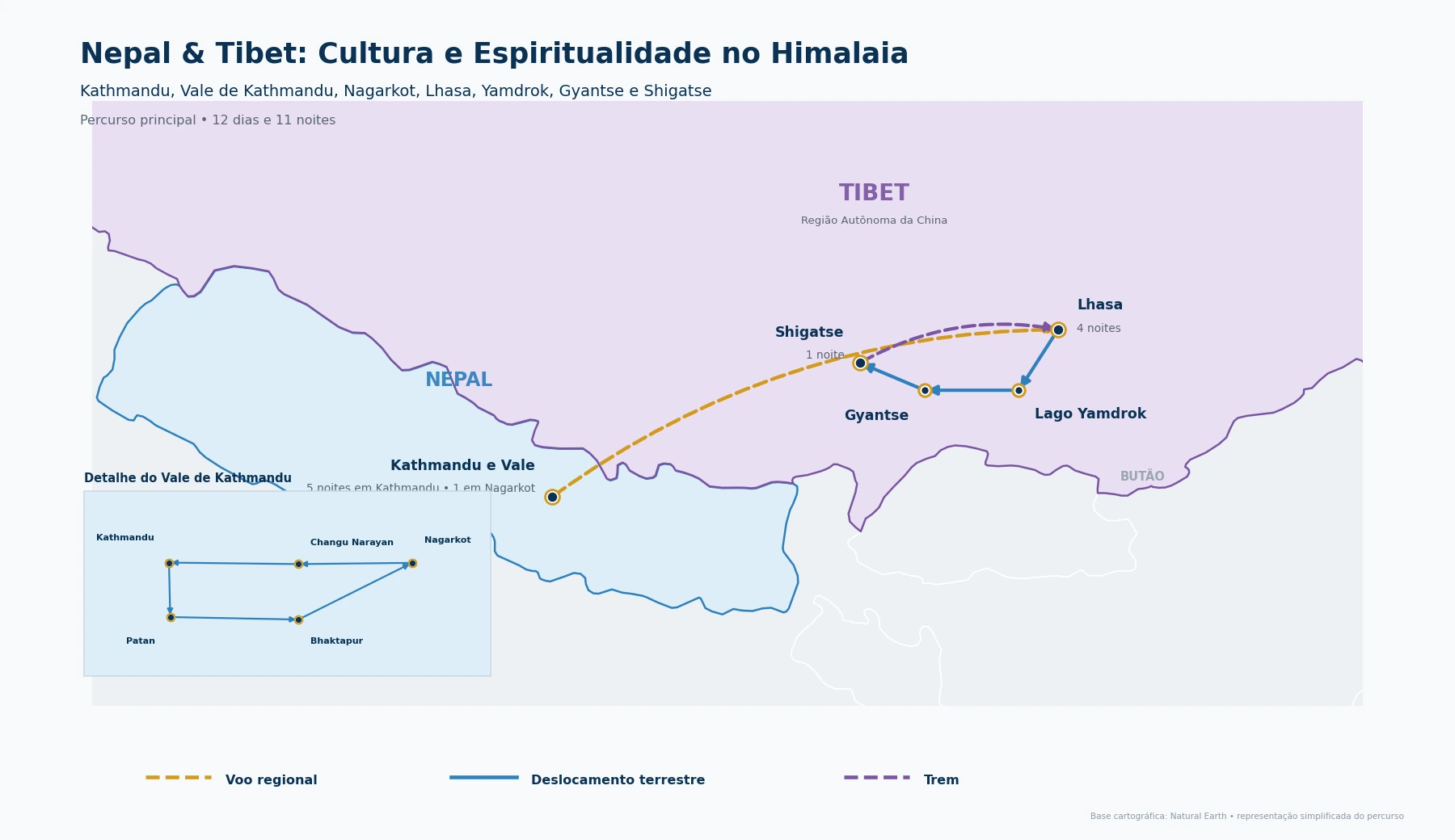 Mapa do roteiro entre Kathmandu, o Vale de Kathmandu, Nagarkot, Lhasa, o lago Yamdrok, Gyantse e Shigatse, com trechos de voo regional, estrada e trem