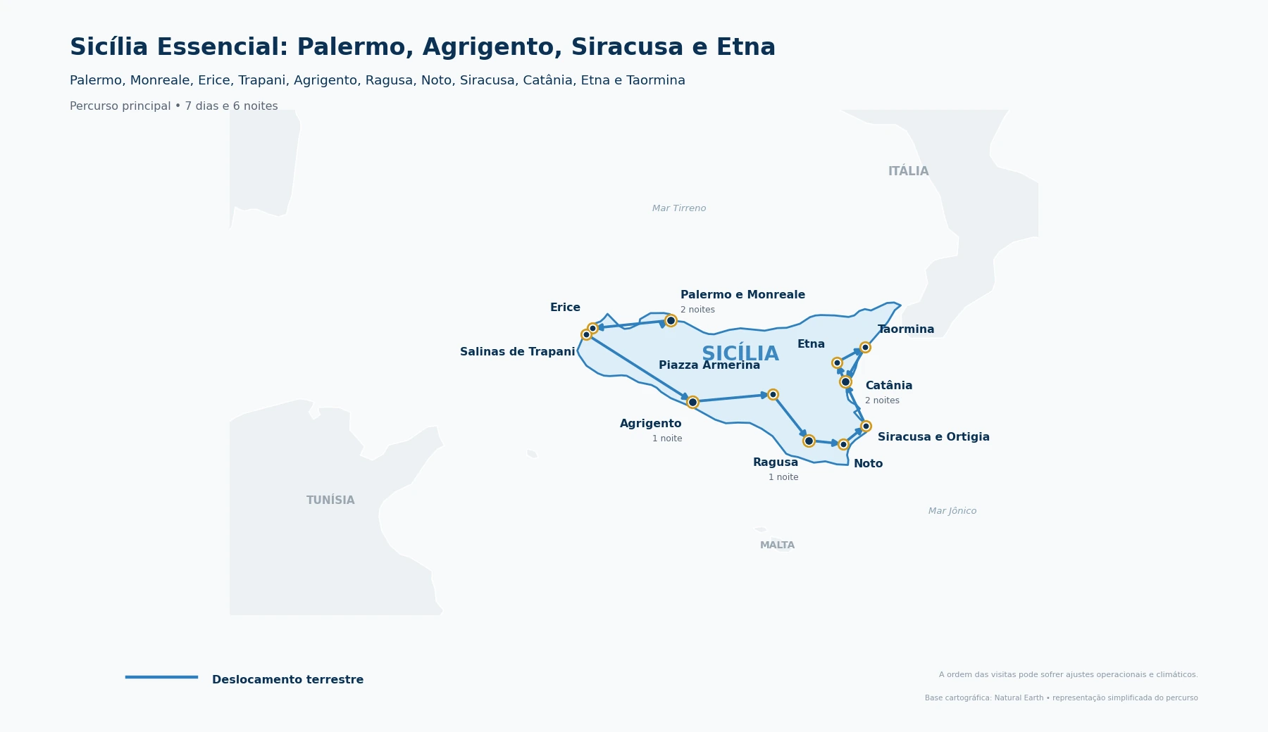 Mapa do roteiro Sicília Essencial entre Palermo, Monreale, Erice, Trapani, Agrigento, Piazza Armerina, Ragusa, Noto, Siracusa, Catânia, Etna e Taormina