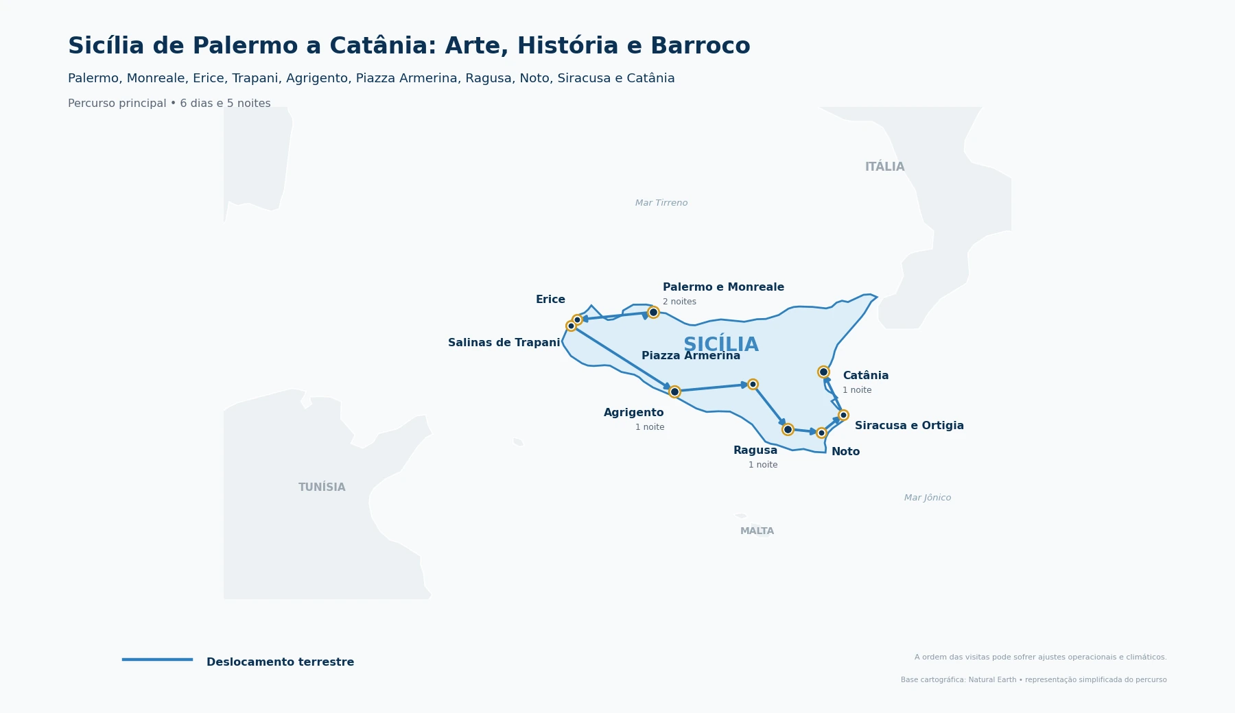 Mapa do roteiro de 6 dias entre Palermo, Monreale, Erice, Trapani, Agrigento, Piazza Armerina, Ragusa, Noto, Siracusa e Catânia