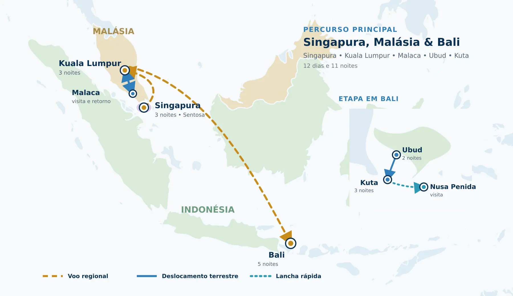 Mapa do percurso entre Singapura, Kuala Lumpur, Malaca e Bali, com Ubud, Kuta e Nusa Penida