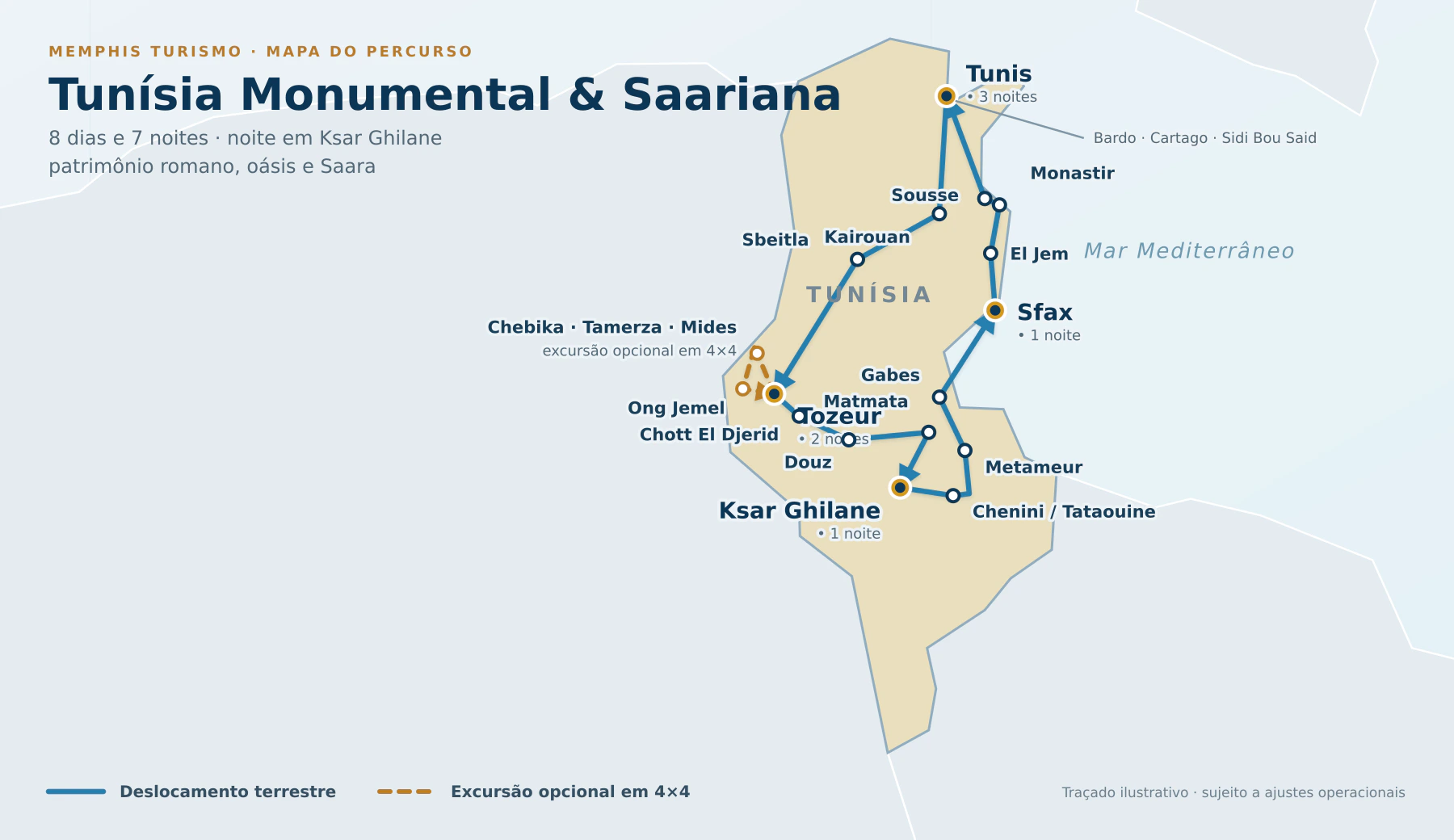 Mapa do percurso da Tunísia Monumental e Saariana, passando por Tunis, Kairouan, Sbeitla, Tozeur, Douz, Matmata, Ksar Ghilane, Tataouine, Sfax e cidades históricas da costa