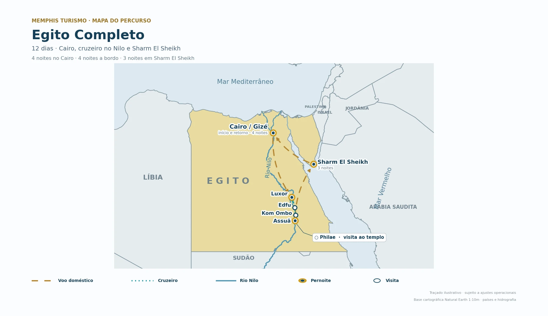 Mapa do Egito Completo com o Rio Nilo, países vizinhos em cinza, mares Mediterrâneo e Vermelho, voos e cruzeiro entre Cairo, Luxor, Assuã e Sharm El Sheikh