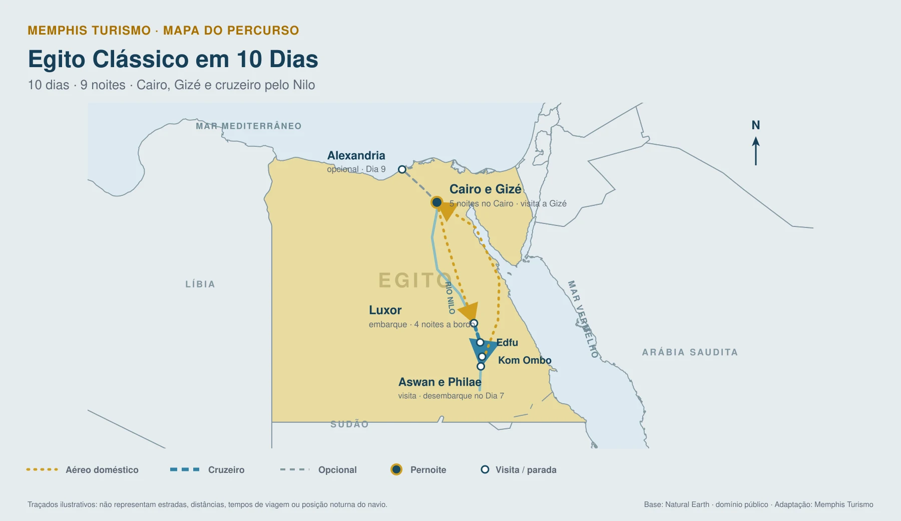 Mapa do roteiro Egito Clássico em 10 Dias, com Cairo e Gizé, voos Cairo–Luxor e Aswan–Cairo, cruzeiro por Luxor, Edfu, Kom Ombo e Aswan, e Alexandria opcional no Dia 9