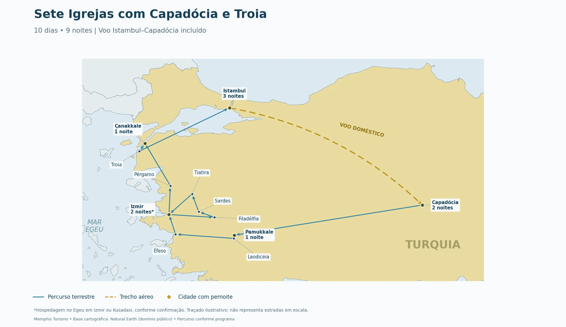 Mapa do roteiro Sete Igrejas do Apocalipse com Capadócia e Troia, com percurso e distribuição dos pernoites