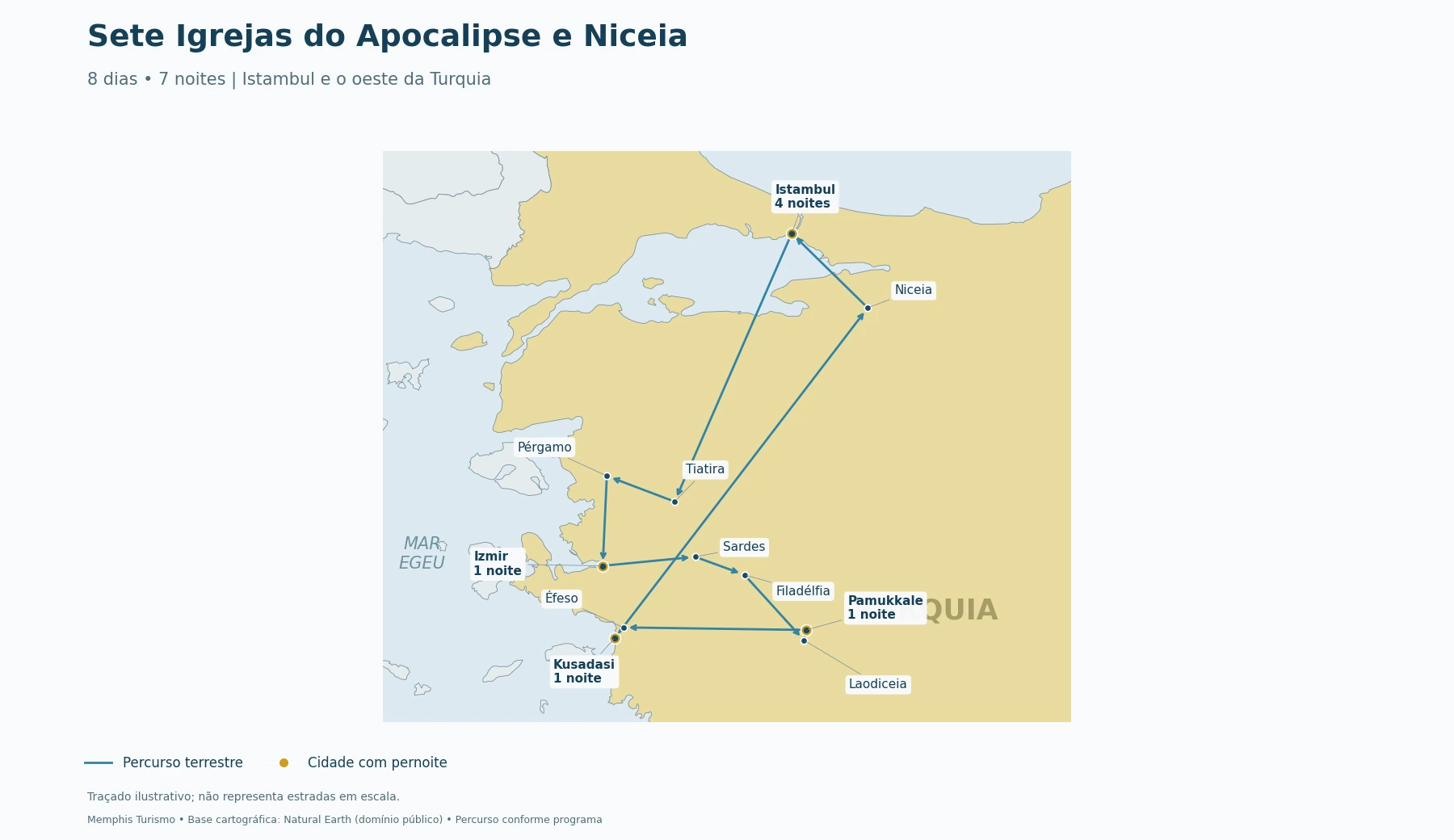 Mapa do roteiro Sete Igrejas do Apocalipse e Niceia, com percurso e distribuição dos pernoites