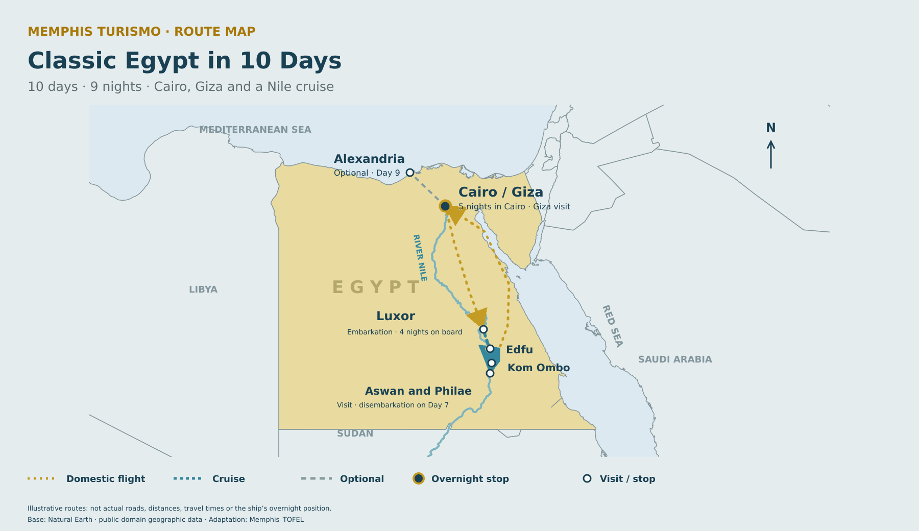 Map of the Classic Egypt in 10 Days itinerary, including Cairo and Giza, flights Cairo–Luxor and Aswan–Cairo, a cruise through Luxor, Edfu, Kom Ombo and Aswan, and optional Alexandria on Day 9