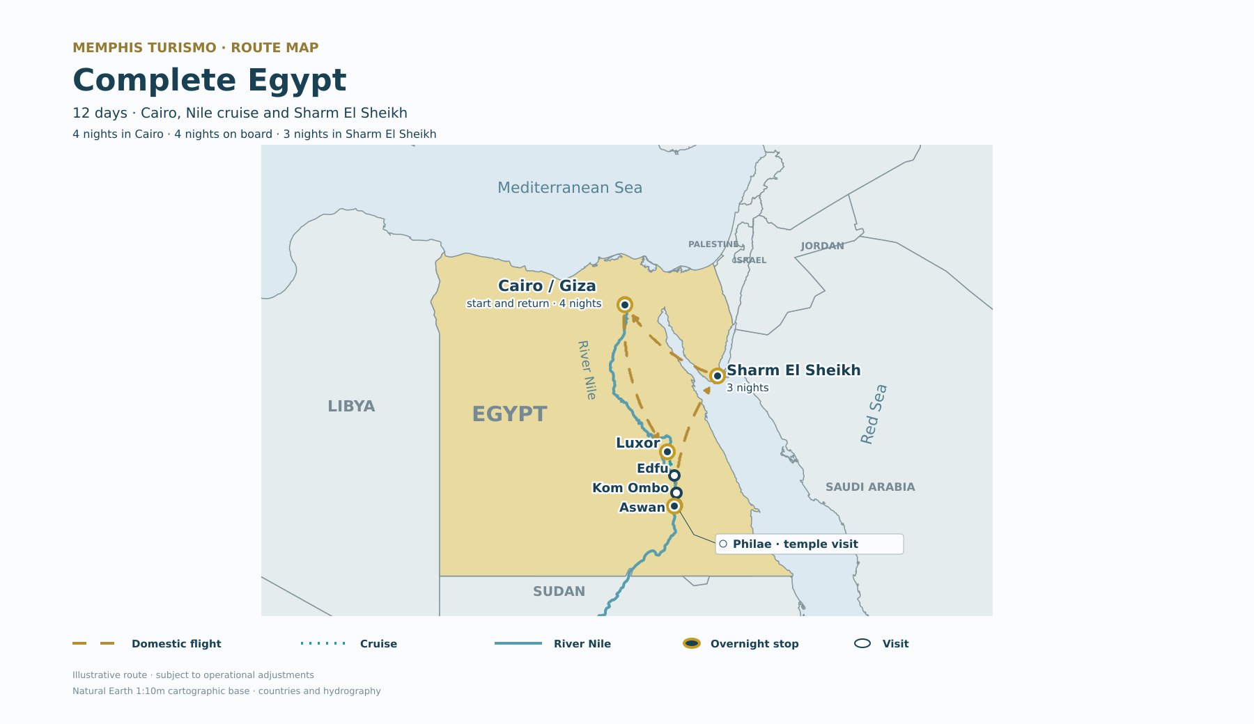 Map of Complete Egypt showing the Nile, neighbouring countries in grey, the Mediterranean and Red seas, flights and the cruise between Cairo, Luxor, Aswan and Sharm El Sheikh