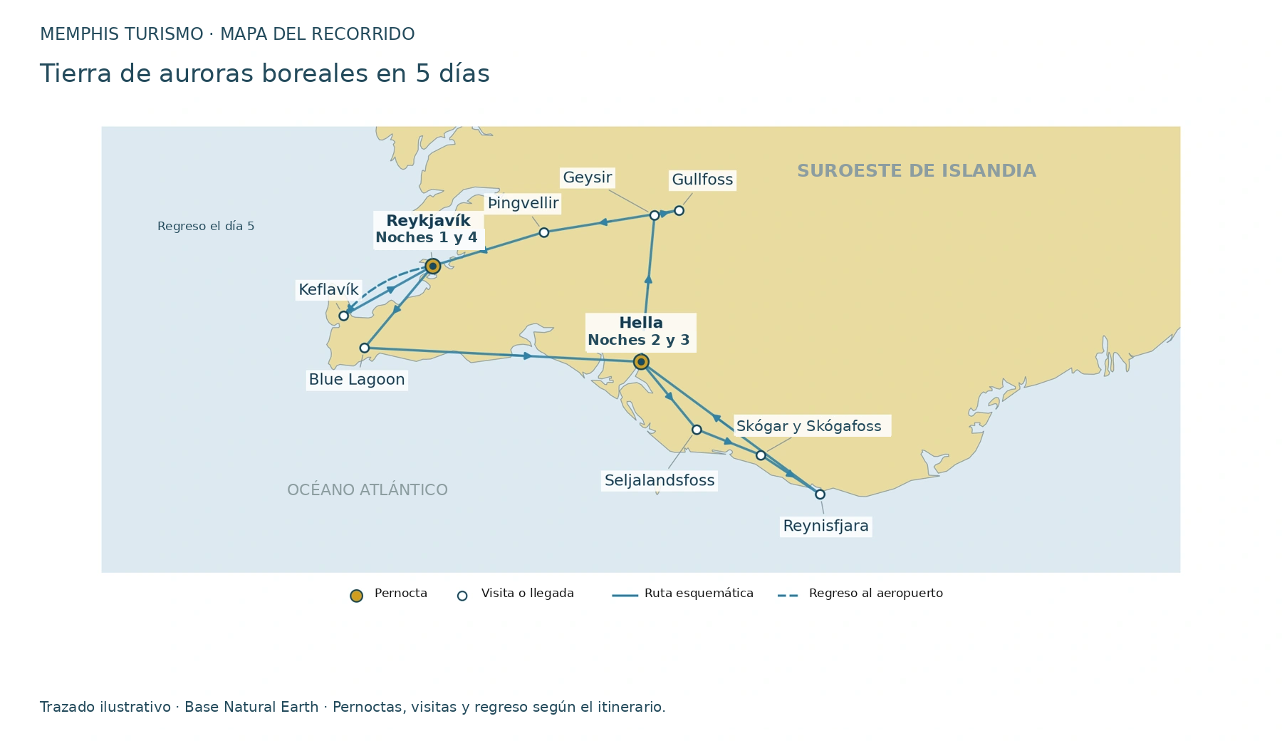 Mapa del suroeste de Islandia con Reykjavík y Hella como bases, costa sur, Círculo Dorado y regreso por carretera a Keflavík