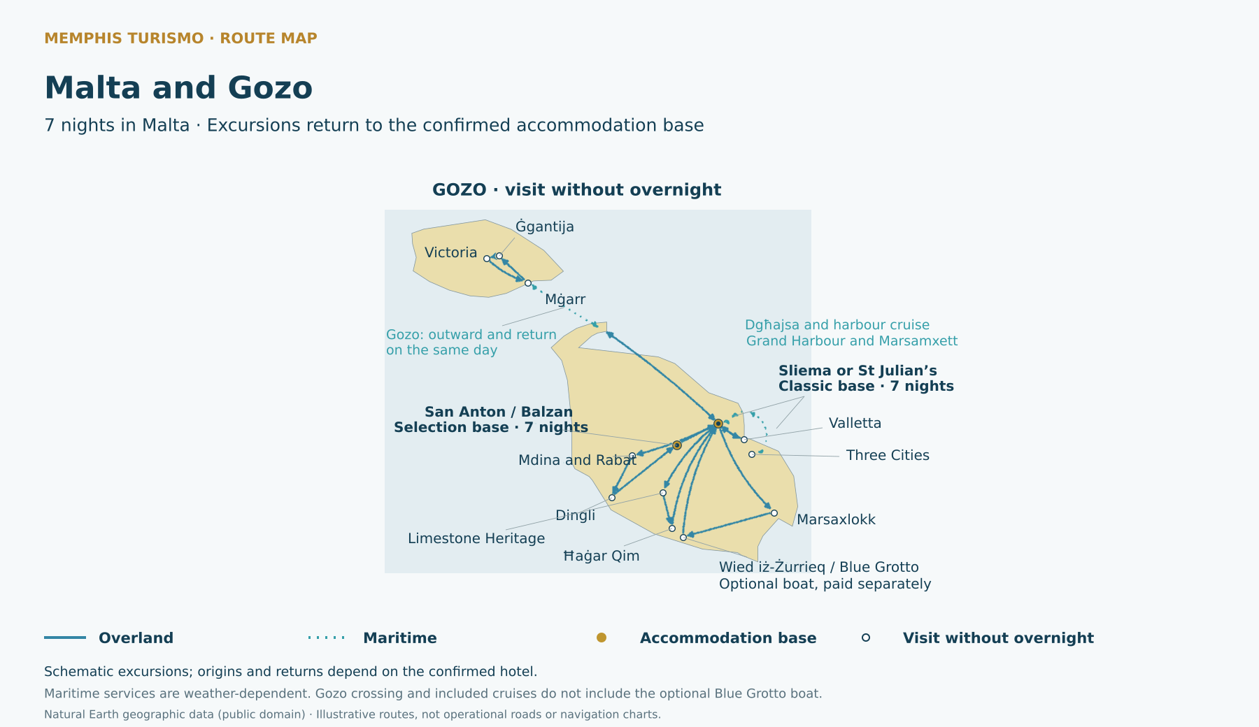 Map of excursions in Malta and Gozo, with seven nights at one base in Malta. Visits to Marsaxlokk, Wied iz-Zurrieq, Valletta, Mdina and Rabat, Dingli, San Anton, the Three Cities, Limestone Heritage and Ħaġar Qim. Crossing to Gozo with Mġarr, Ġgantija and Victoria and same-day return. Harbour cruises shown; Blue Grotto boat optional.