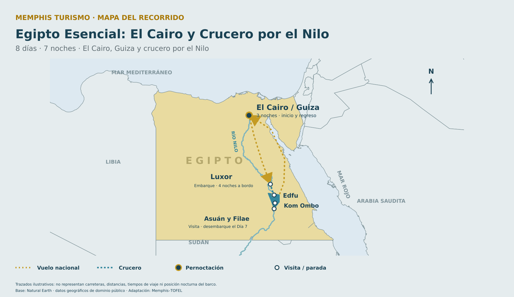 Mapa del itinerario Egipto Esencial entre El Cairo, Guiza, Luxor, Edfu, Kom Ombo, Asuán y Philae