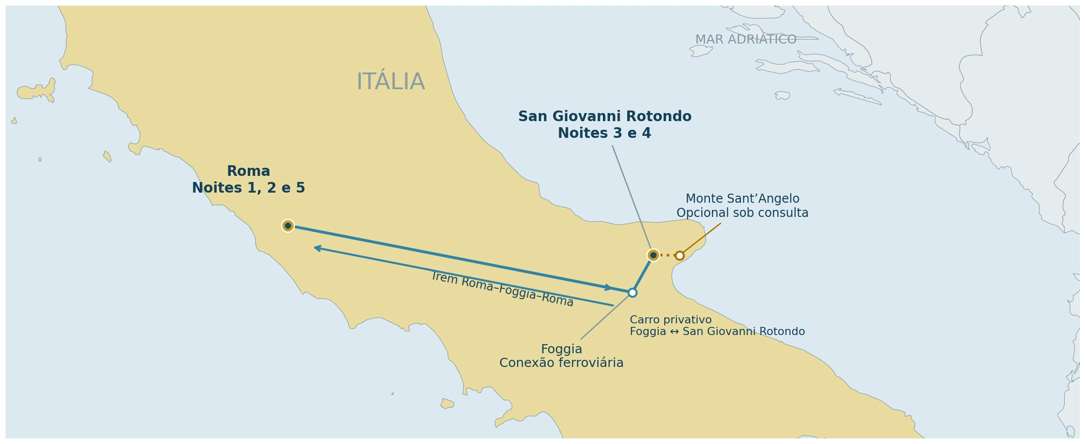Mapa da viagem Roma–Foggia–San Giovanni Rotondo, com retorno a Roma e Monte Sant’Angelo opcional sob consulta