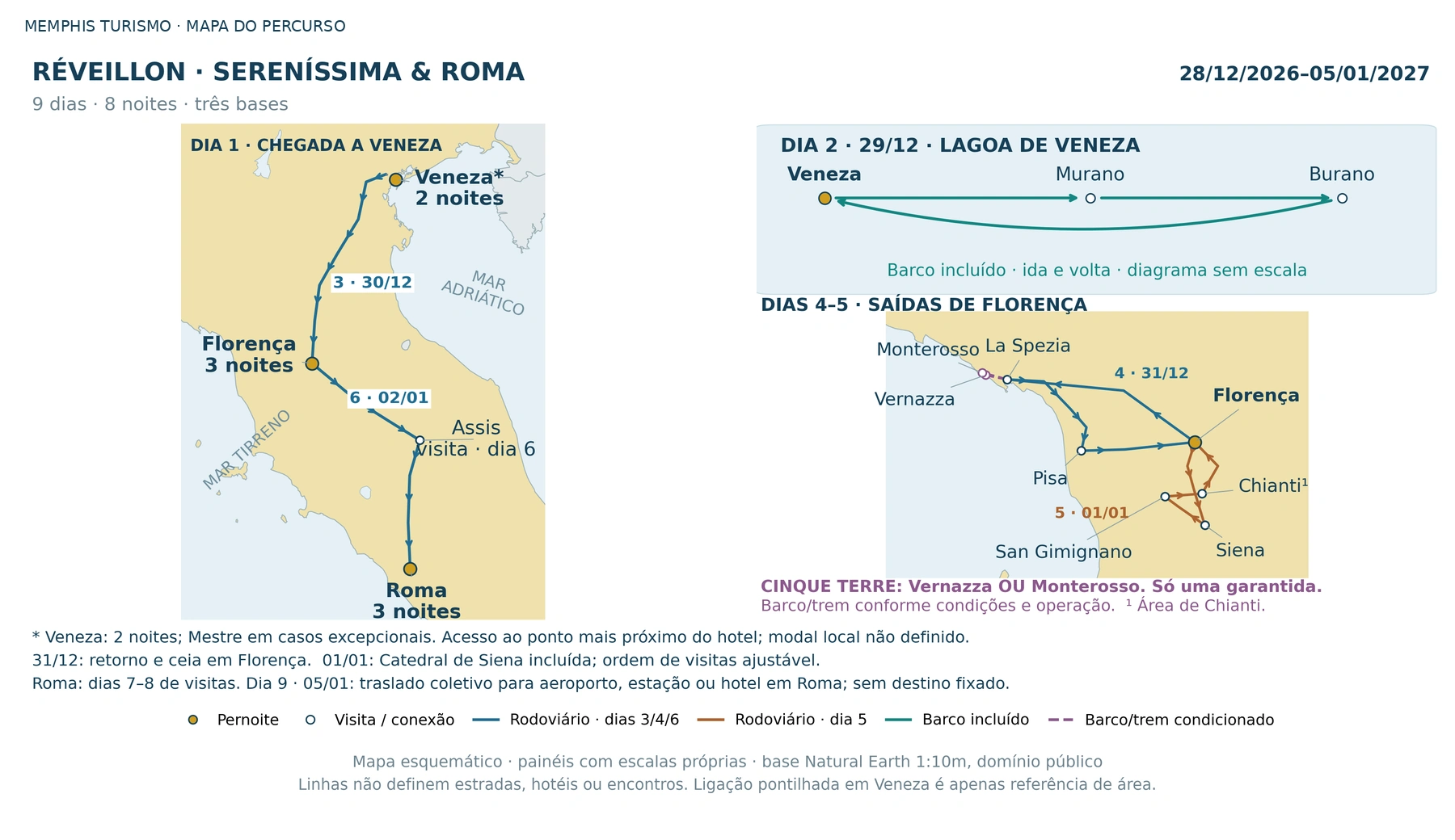 Mapa do circuito de Veneza pela Toscana e Assis até Roma, com oito noites e saída de 28 de dezembro de 2026.