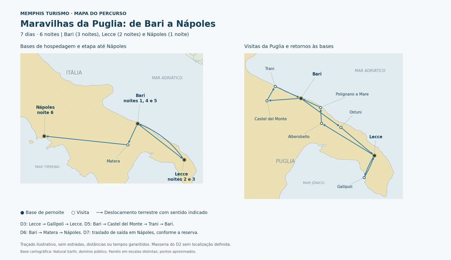 Mapa do sul da Itália, com as bases em Bari, Lecce e Nápoles e as visitas da Puglia e de Matera