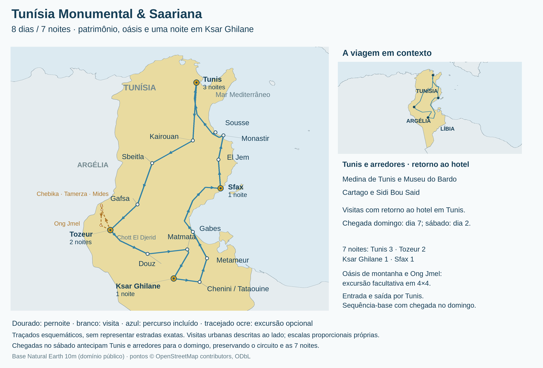 Mapa do componente tunisiano, com 8 dias e 7 noites: Tunis, Tozeur, Ksar Ghilane e Sfax, cidades e visitas do circuito. Excursão 4×4 aos oásis de montanha e Ong Jmel sinalizada como opcional.