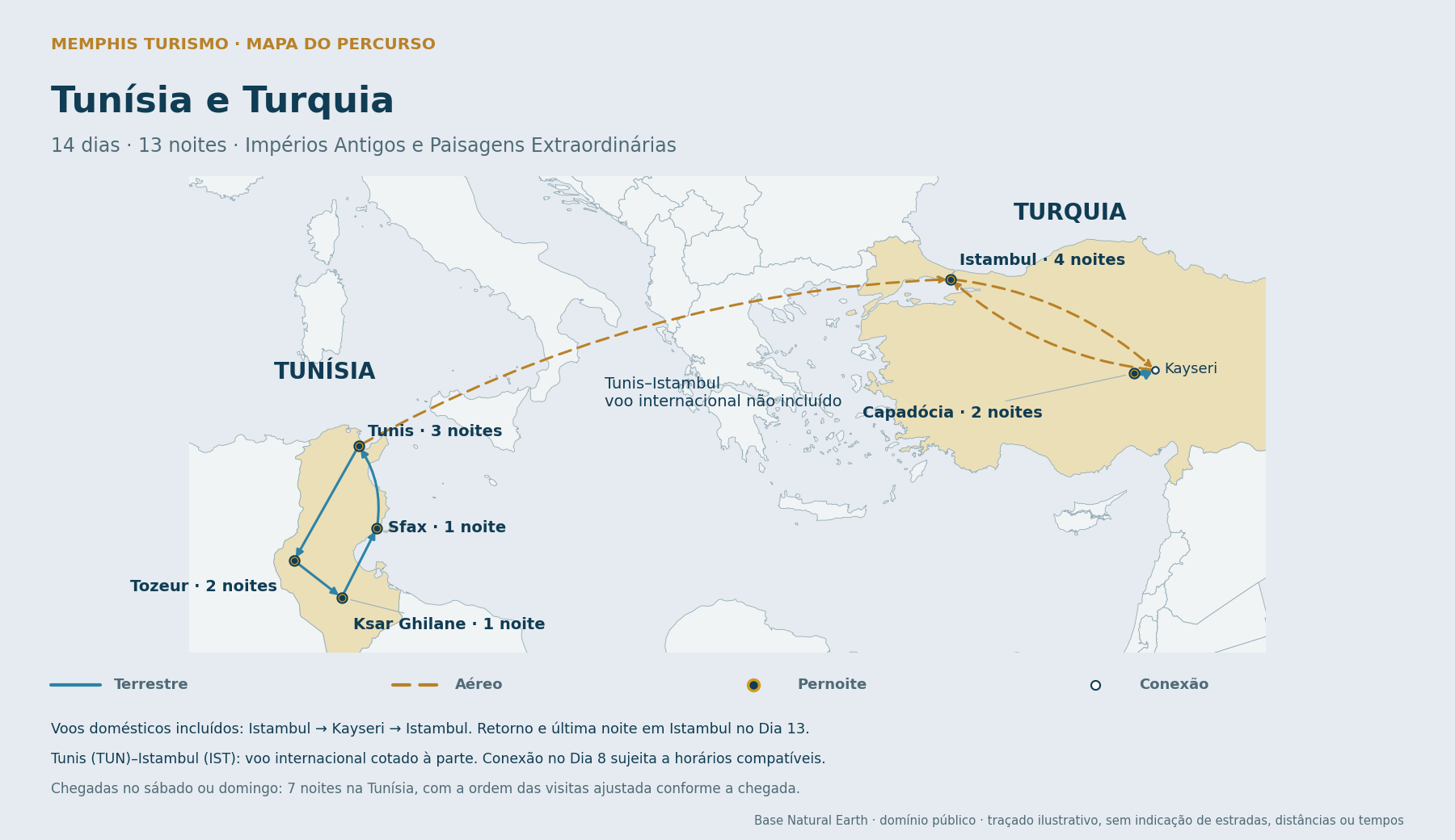 Mapa do combinado de 14 dias e 13 noites, com pernoites em Tunis, Tozeur, Ksar Ghilane, Sfax, Istambul e Capadócia. Ligação internacional Tunis–Istambul não incluída; voos domésticos de ida e volta entre Istambul e Kayseri incluídos.