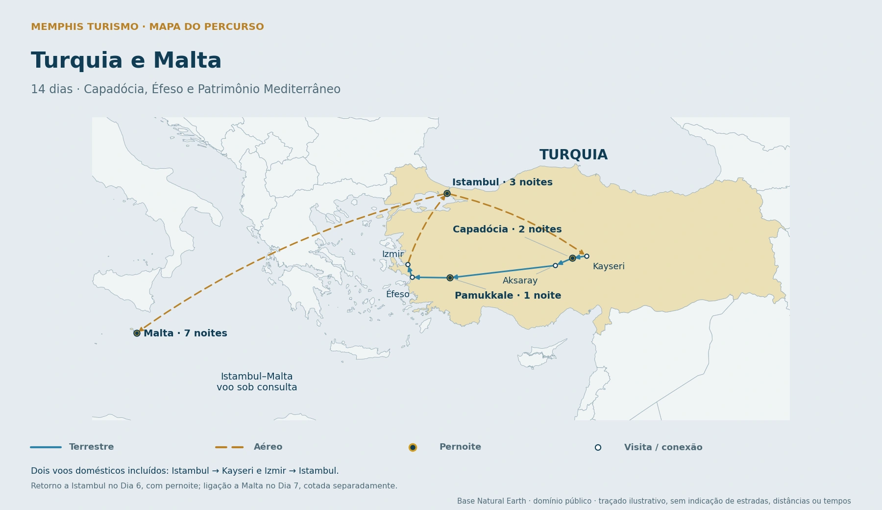 Mapa do percurso Turquia e Malta: Istambul, Kayseri e Capadócia, Aksaray, Pamukkale, Éfeso, Izmir, retorno a Istambul e continuação a Malta. Três noites em Istambul, duas na Capadócia, uma em Pamukkale e sete em Malta. Voos domésticos incluídos; ligação Istambul–Malta sob consulta.